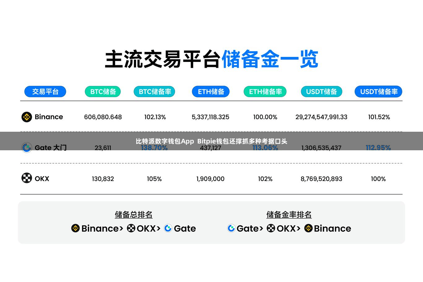 比特派数字钱包App  Bitpie钱包还撑抓多种考据口头
